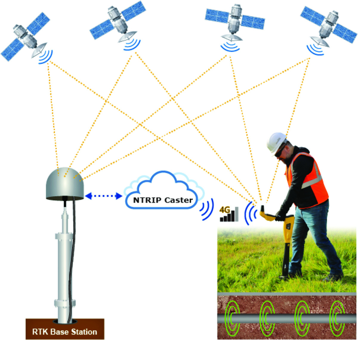 Vivax metrotech vloc3 rtk pro